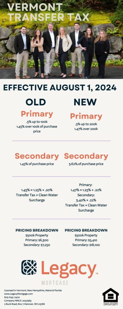 Vermont Transfer Tax